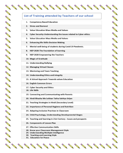 Details of Teachers Training